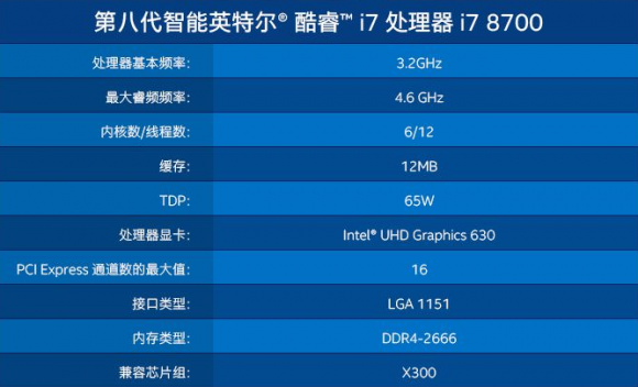 鲁大师2019上半年PC处理器排行：AMD“核心怪物”孤独求败