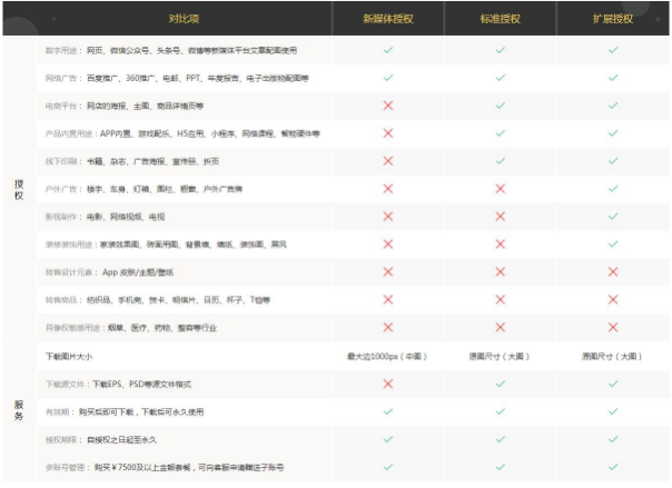 摄图·新视界重磅上线，提供国外亿级精品素材