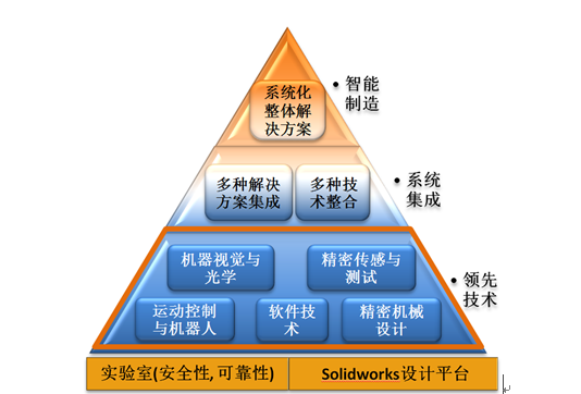 科瑞技术CTO刘少明博士接受瑞士国家电视台采访