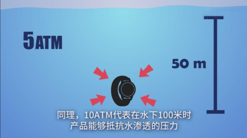 夏季玩水才是正经事？Garmin陪你去浪！