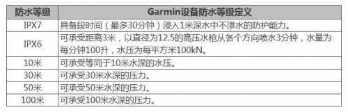 夏季玩水才是正经事？Garmin陪你去浪！