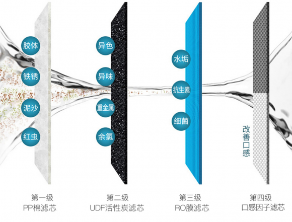 净水器哪个牌子好？多伦斯拒绝传“桶”，让生活从简