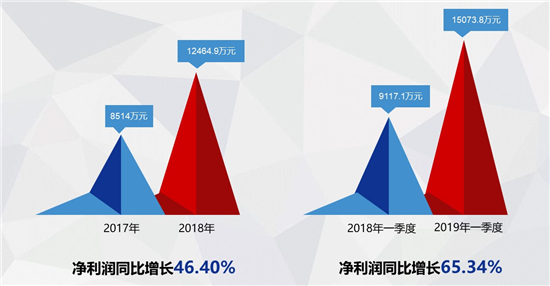 十
透析汉鼎宇佑集团布局新动态