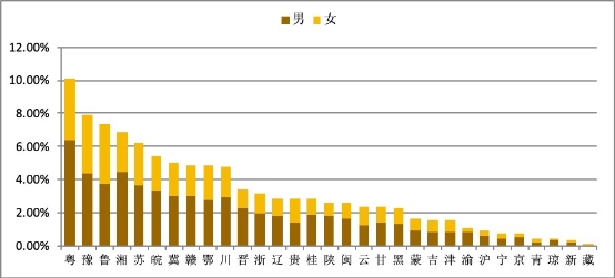 2019年中国互联网黄金回购行业报告