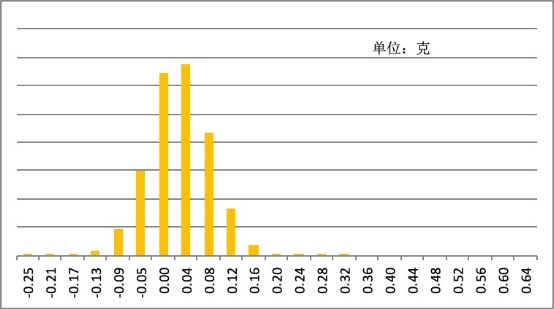 2019年中国互联网黄金回购行业报告