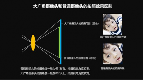 发现新世界：解析儿童手表上的双摄作用