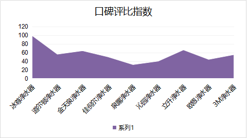 国际净水器十大名牌哪个牌子好