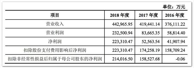 告别盛大的第101天：这家成功回A的20年大厂，下一站将通向何方？