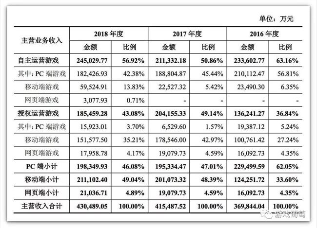 告别盛大的第101天：这家成功回A的20年大厂，下一站将通向何方？