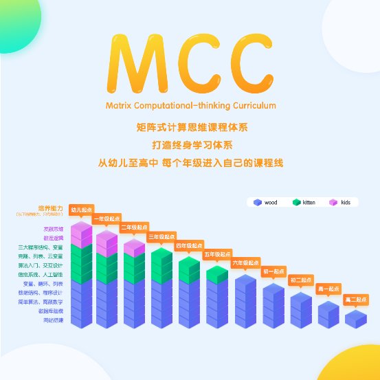 重磅！编程猫荣获艾媒2019金指尖奖-最佳在线教育平台奖