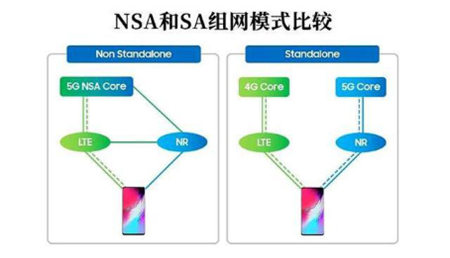 低至0元起换5G 三星5G先锋计划等你来