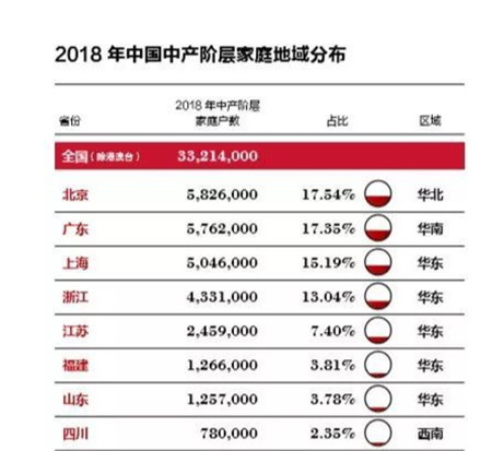 平均十分钟送达的“抢鲜到”外卖平台备受白领追捧