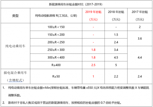 铡刀落地，补贴腰斩！新能源汽车“质变”是唯一出路！