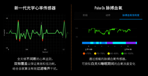 Garmin Forerunner245/245M：跑友的进阶之路，先换块表！