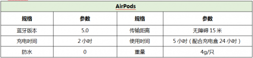 2019上半年销量最好的5款TWS无线耳机