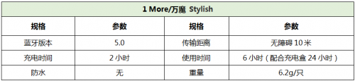 2019上半年销量最好的5款TWS无线耳机