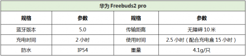 2019上半年销量最好的5款TWS无线耳机