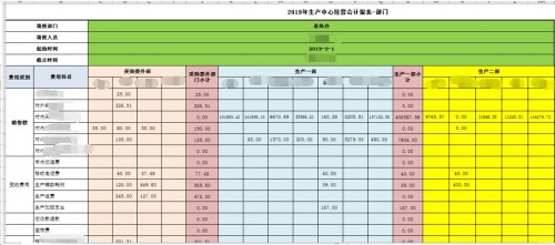 勤哲Excel服务器实现阿米巴企业管理模式