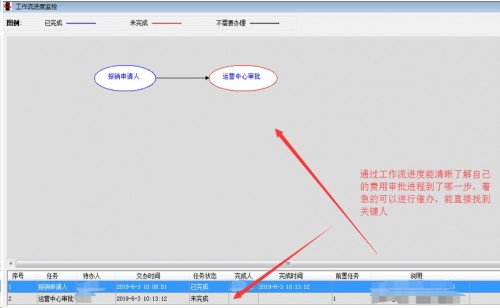 勤哲Excel服务器实现阿米巴企业管理模式