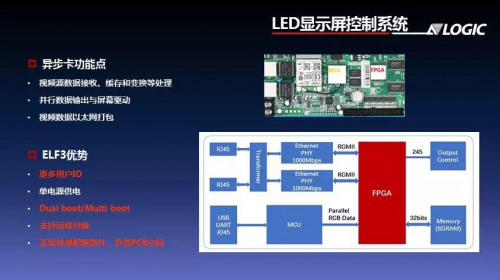 冲击3000万美元 上海安路科技有望迎来增长爆发