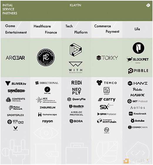 PledgeCamp宣布与KaKao孵化公链Klaytn达成合作