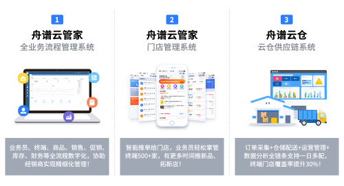 经销商该如何蜕变 舟谱数据解决方案威力初显