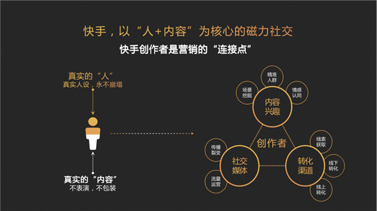 快手商业再加速：沉淀社交资产 营销收入目标上调50%