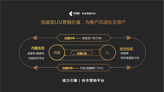 快手商业再加速：沉淀社交资产 营销收入目标上调50%