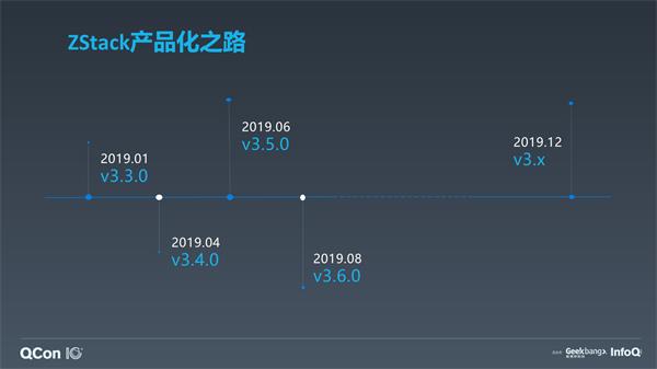 ZStack实践汇 