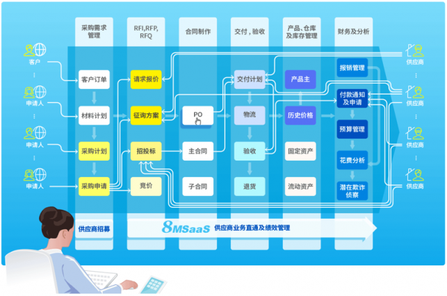 非标项目采购应该怎样做？