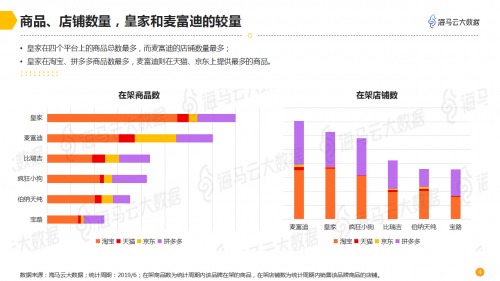 海马云大数据发布宠物电商数据报告 
解析千亿规模市场