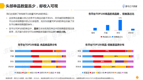 海马云大数据发布宠物电商数据报告 
解析千亿规模市场