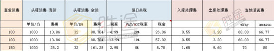 跨境电商新品定价策略 掌握这点想要亏本都难