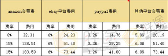 跨境电商新品定价策略 掌握这点想要亏本都难