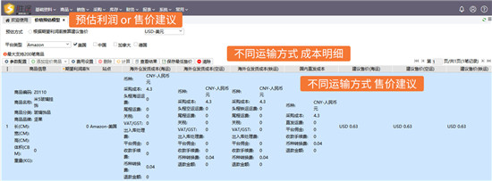 跨境电商新品定价策略 掌握这点想要亏本都难