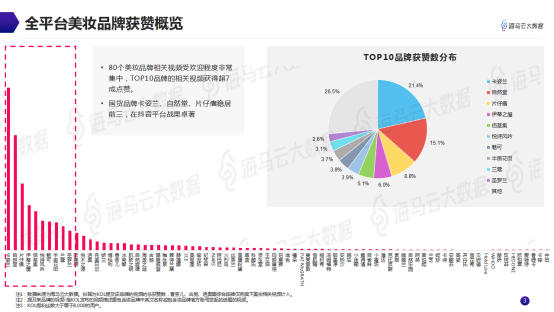 意见领袖美妆带货指南 海马云大数据发布抖音KOL营销报告