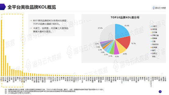 意见领袖美妆带货指南 海马云大数据发布抖音KOL营销报告