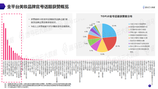 意见领袖美妆带货指南 海马云大数据发布抖音KOL营销报告