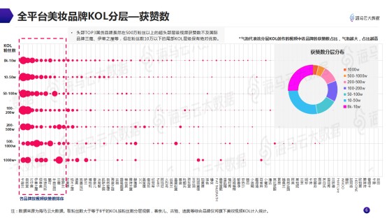 意见领袖美妆带货指南 海马云大数据发布抖音KOL营销报告