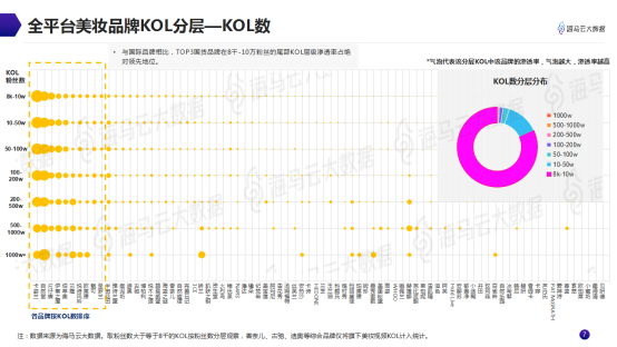 意见领袖美妆带货指南 海马云大数据发布抖音KOL营销报告