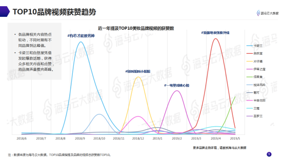 意见领袖美妆带货指南 海马云大数据发布抖音KOL营销报告