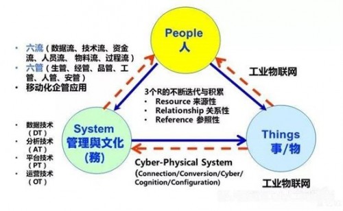 专访李杰教授：把制造当做可以传承的系统工程