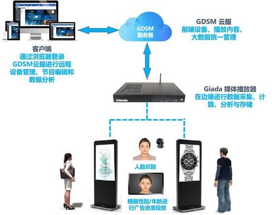 杰和GDSM AI视讯新零售方案亮相2019 InfoComm China