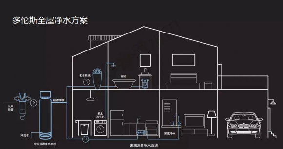 净水器哪个牌子好？十大品牌多伦斯净水更专业