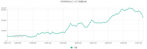 七麦数据发布K12教育行业报告：教育细分行业迅速发展，面临监管大洗牌