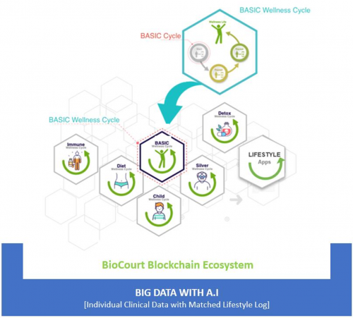 BioCourt健康解决方案：科学与个性的理想结合