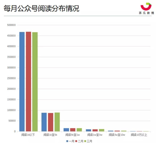 发布四天阅读量突破110万，美味不用等微信头条再创新高