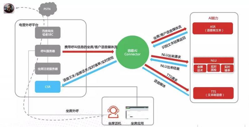 500万客服将被机器替代?智能客服三大派系激战,抢夺4000亿市场