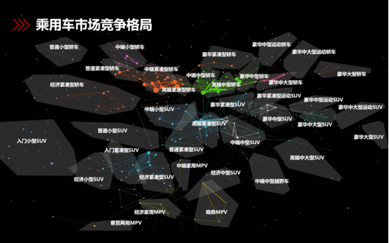 汽车之家：用数据打破一切常规