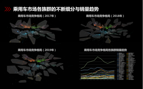 汽车之家：用数据打破一切常规